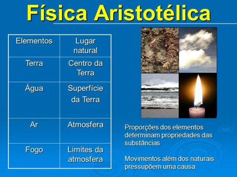 Slide com uma síntese da Física de Aristóteles