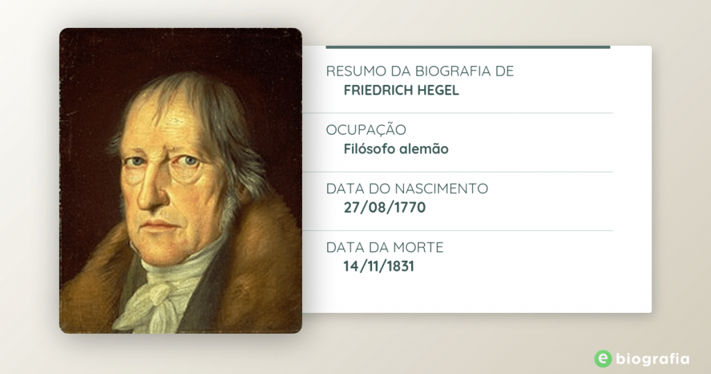 Desenho de Hegel com pequena anotações. Pequena biografia de Hegel